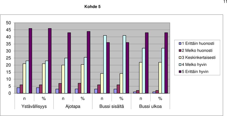 ulkoa 1 Erittäin huonosti 2 Melko huonosti 3