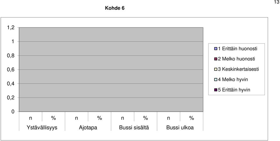 Keskinkertaisesti 4 Melko hyvin 5 Erittäin