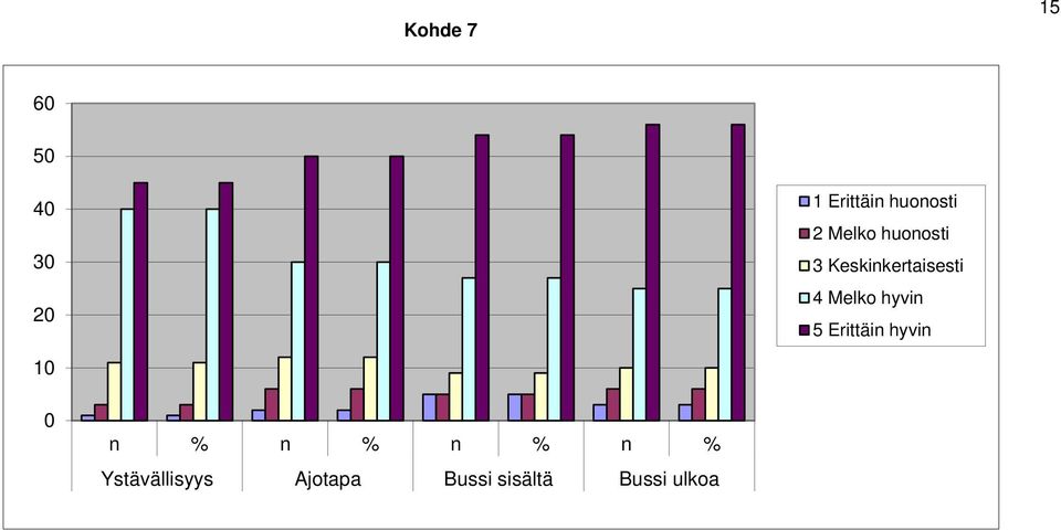 Keskinkertaisesti 4 Melko hyvin 5