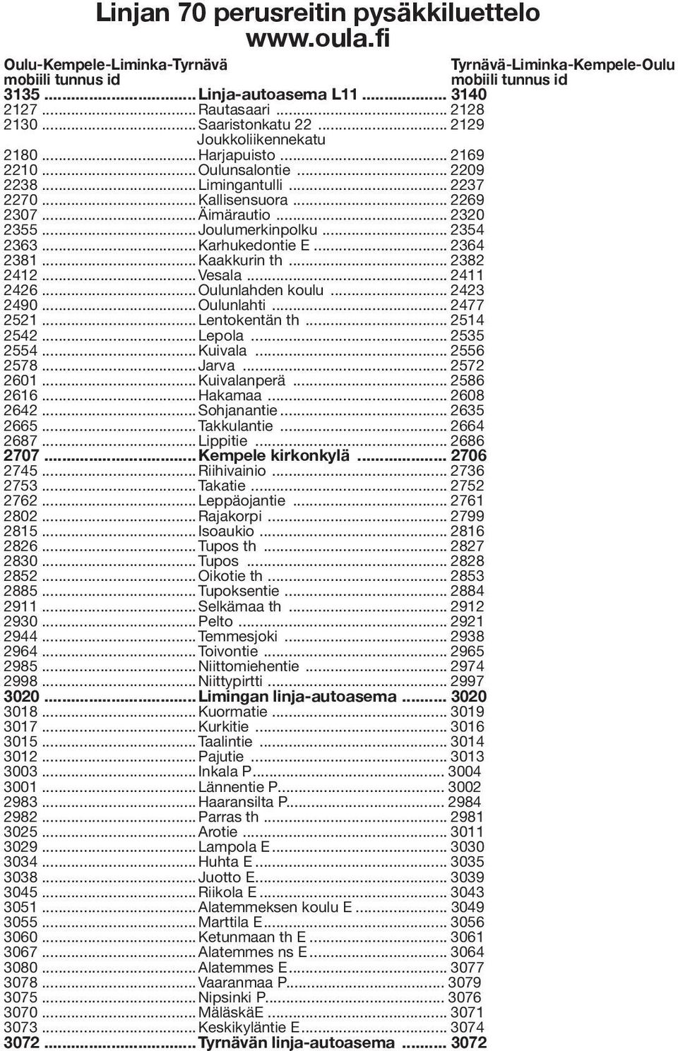 .. 2320 2355...Joulumerkinpolku... 2354 2363...Karhukedontie E... 2364 2381...Kaakkurin th... 2382 2412...Vesala... 2411 2426...Oulunlahden koulu... 2423 2490...Oulunlahti... 2477 2521...Lentokentän th.