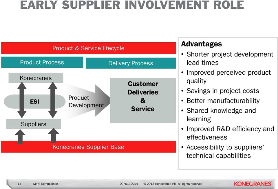 development lead times Improved perceived product quality Savings in project costs Better manufacturability