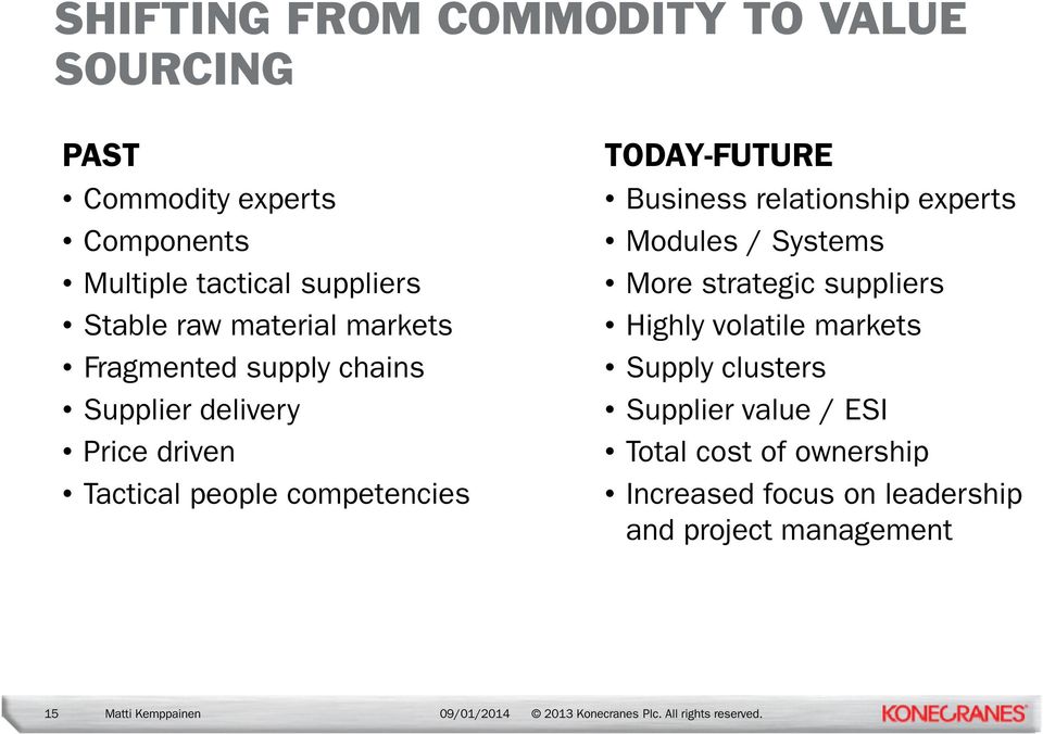 TODAY-FUTURE Business relationship experts Modules / Systems More strategic suppliers Highly volatile markets