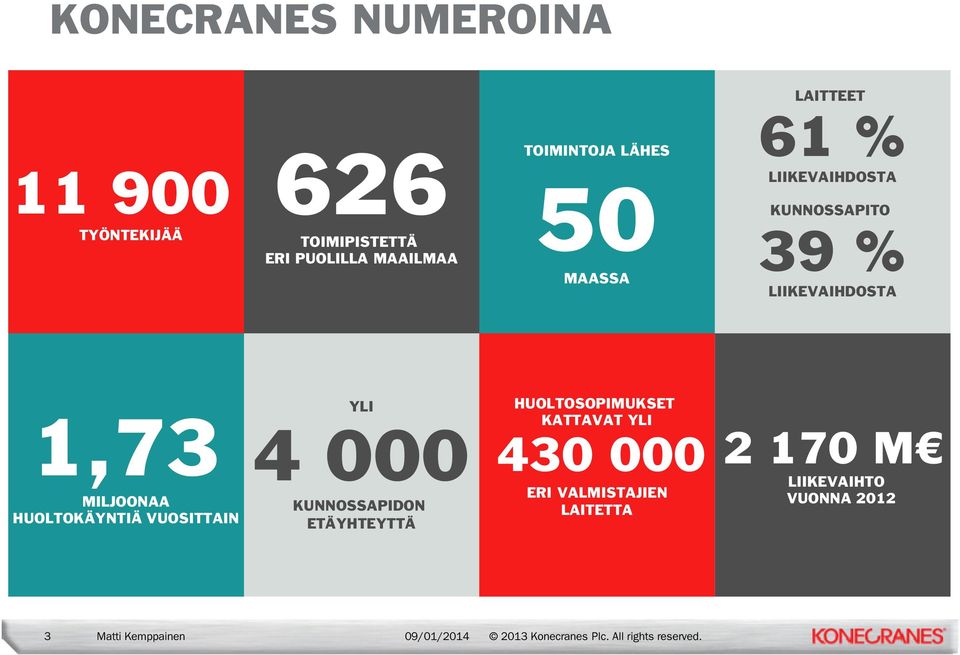 LIIKEVAIHDOSTA 1,73 MILJOONAA HUOLTOKÄYNTIÄ VUOSITTAIN YLI 4 000 KUNNOSSAPIDON