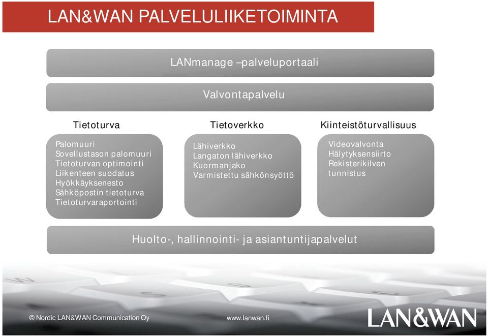 Tietoturvaraportointi Tietoverkko Lähiverkko Langaton lähiverkko Kuormanjako Varmistettu sähkönsyöttö