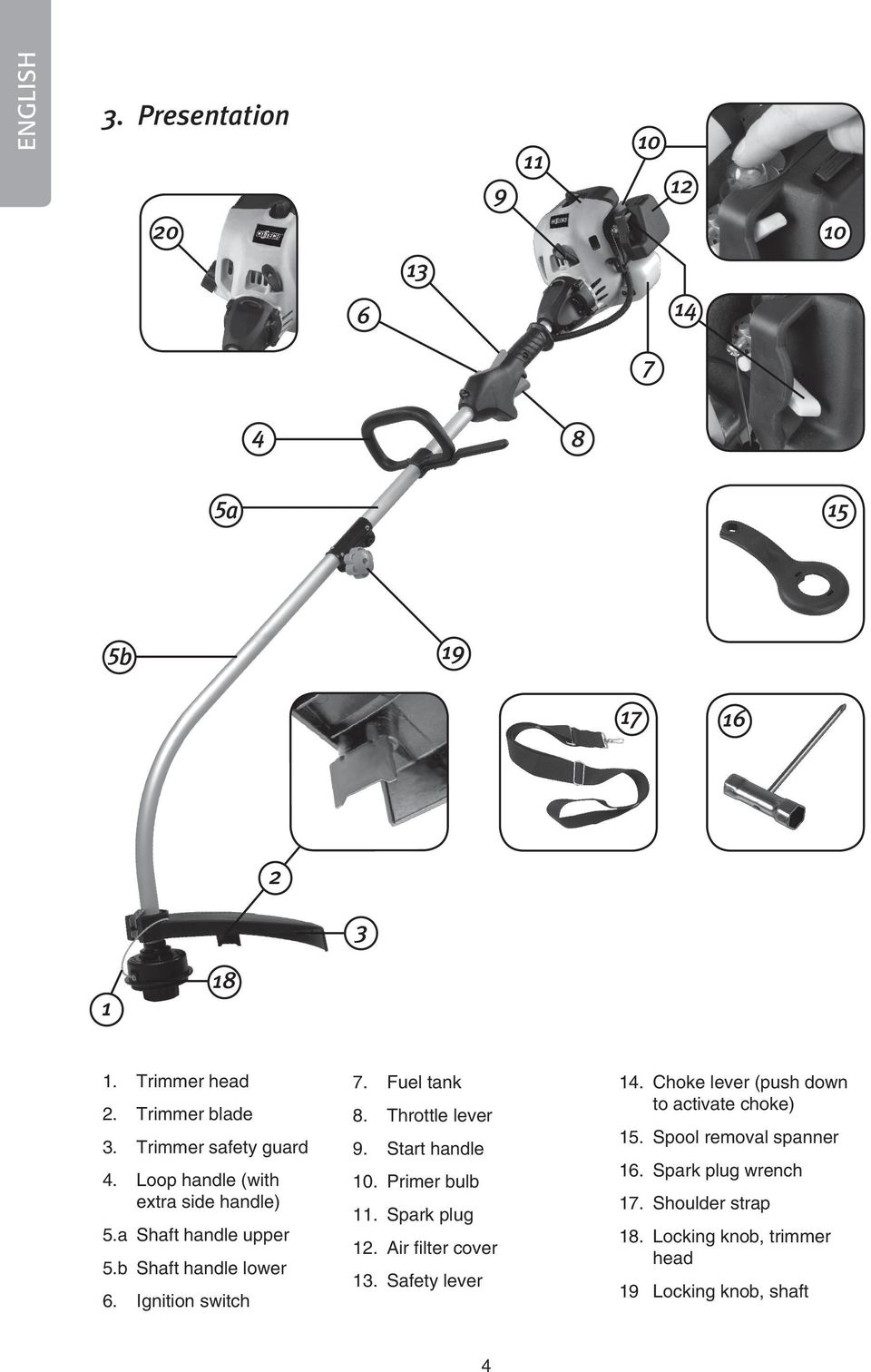 Fuel tank 8. Throttle lever 9. Start handle 10. Primer bulb 11. Spark plug 1. Air fi lter cover 1. Safety lever 14.