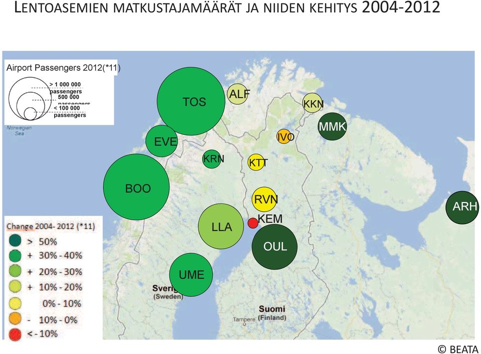 100 000 passengers EVE TOS ALF IVO KKN MMK KRN KTT BOO RVN