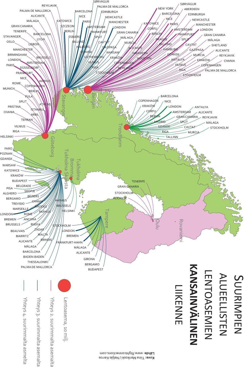 PALMA DE MALLORCA POZNAN LISBON MANCHESTER LYON BARCELONA LONDON PARIS BIRMINGHAM MÁLAGA GRAN CANARIA ALICANTE PALMA DE MALLORCA STAVANGER OSLO TENERIFE DÜSSELDORF FRANKFURT AMSTERDAM BRUSSELS ROME