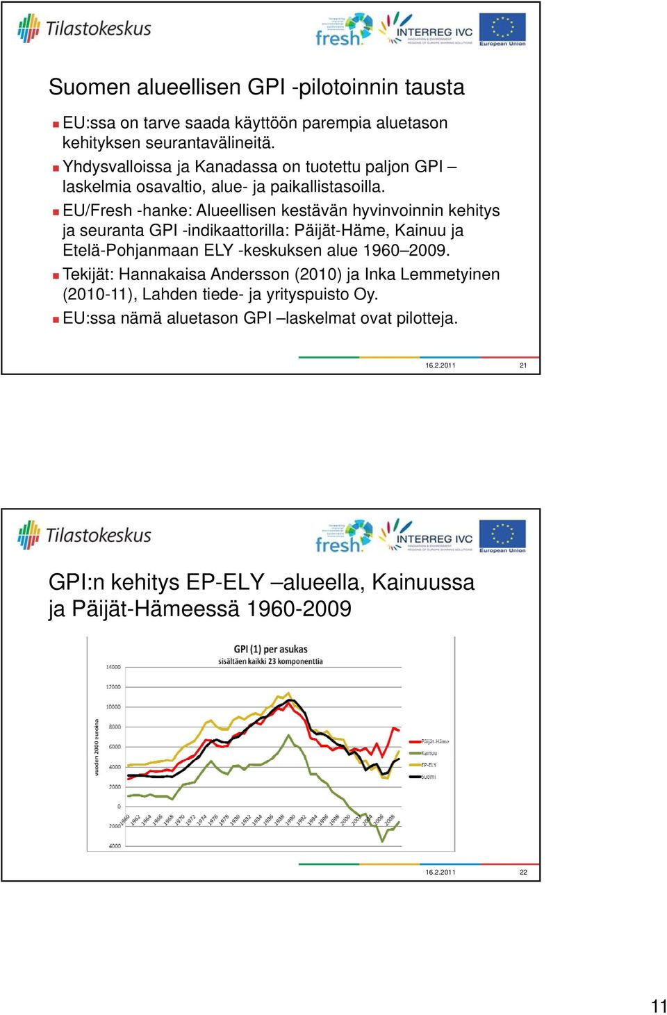 EU/Fresh -hanke: Alueellisen kestävän hyvinvoinnin kehitys ja seuranta GPI -indikaattorilla: Päijät-Häme, Kainuu ja Etelä-Pohjanmaan ELY -keskuksen alue 1960