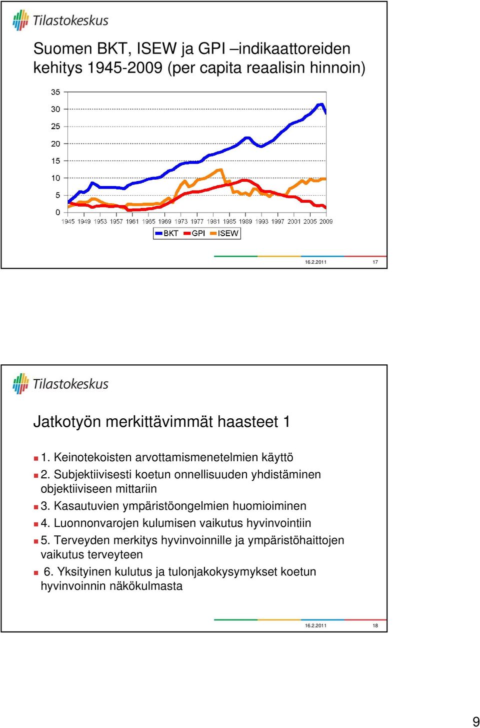 Kasautuvien ympäristöongelmien huomioiminen 4. Luonnonvarojen kulumisen vaikutus hyvinvointiin 5.