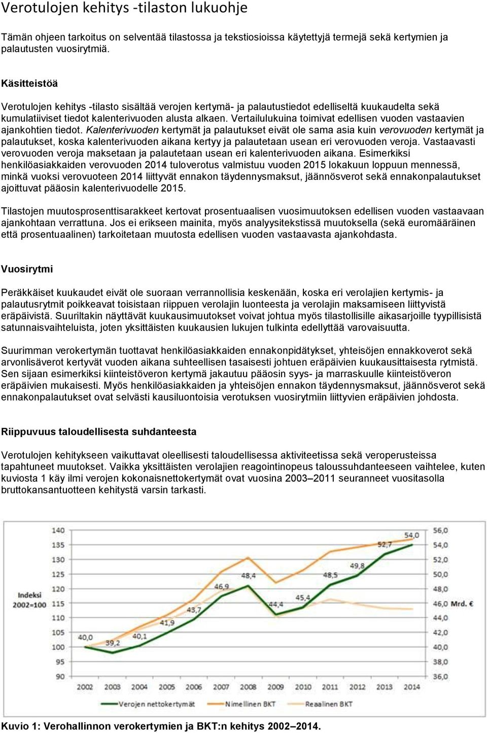 Vertailulukuina toimivat edellisen vuoden vastaavien ajankohtien tiedot.