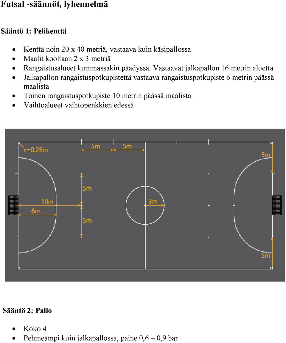 Vastaavat jalkapallon 16 metrin aluetta Jalkapallon rangaistuspotkupistettä vastaava rangaistuspotkupiste 6 metrin