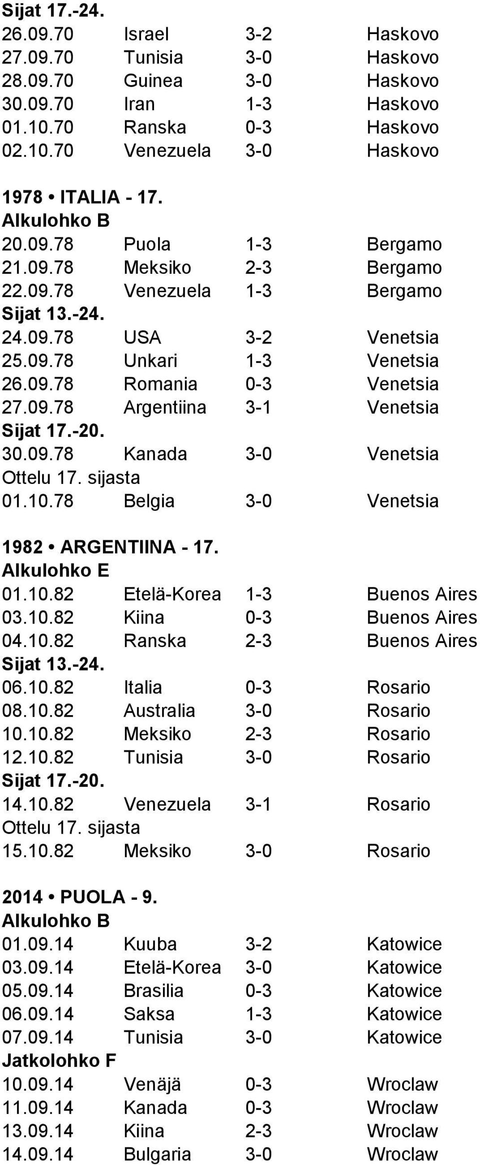 -20. 30.09.78 Kanada 3-0 Venetsia Ottelu 17. sijasta 01.10.78 Belgia 3-0 Venetsia 1982 ARGENTIINA - 17. Alkulohko E 01.10.82 Etelä-Korea 1-3 Buenos Aires 03.10.82 Kiina 0-3 Buenos Aires 04.10.82 Ranska 2-3 Buenos Aires Sijat 13.