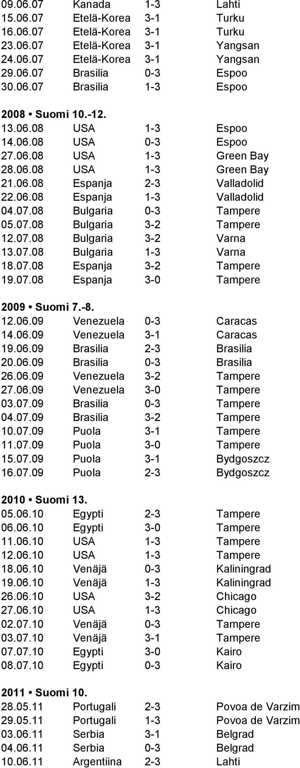 08 Bulgaria 0-3 Tampere 05.07.08 Bulgaria 3-2 Tampere 12.07.08 Bulgaria 3-2 Varna 13.07.08 Bulgaria 1-3 Varna 18.07.08 Espanja 3-2 Tampere 19.07.08 Espanja 3-0 Tampere 2009 Suomi 7.-8. 12.06.