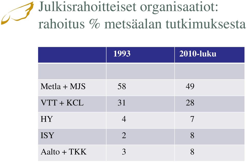 1993 2010-luku Metla + MJS 58 49 VTT