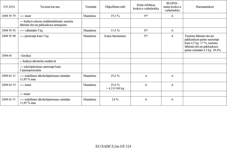 kg: 18,4%.