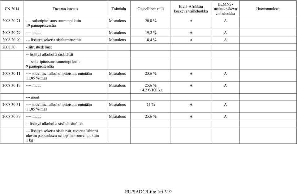 mas 2008 30 19 ---- muut Maatalous 25,6 % + 4,2 /100 kg --- muut 2008 30 31 ---- todellinen alkoholipitoisuus enintään 11,85 % mas Maatalous 25,6 % A A Maatalous 24 % A A 2008 30 39