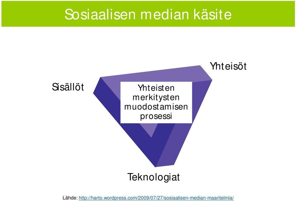 Teknologiat Lähde: http://harto.wordpress.