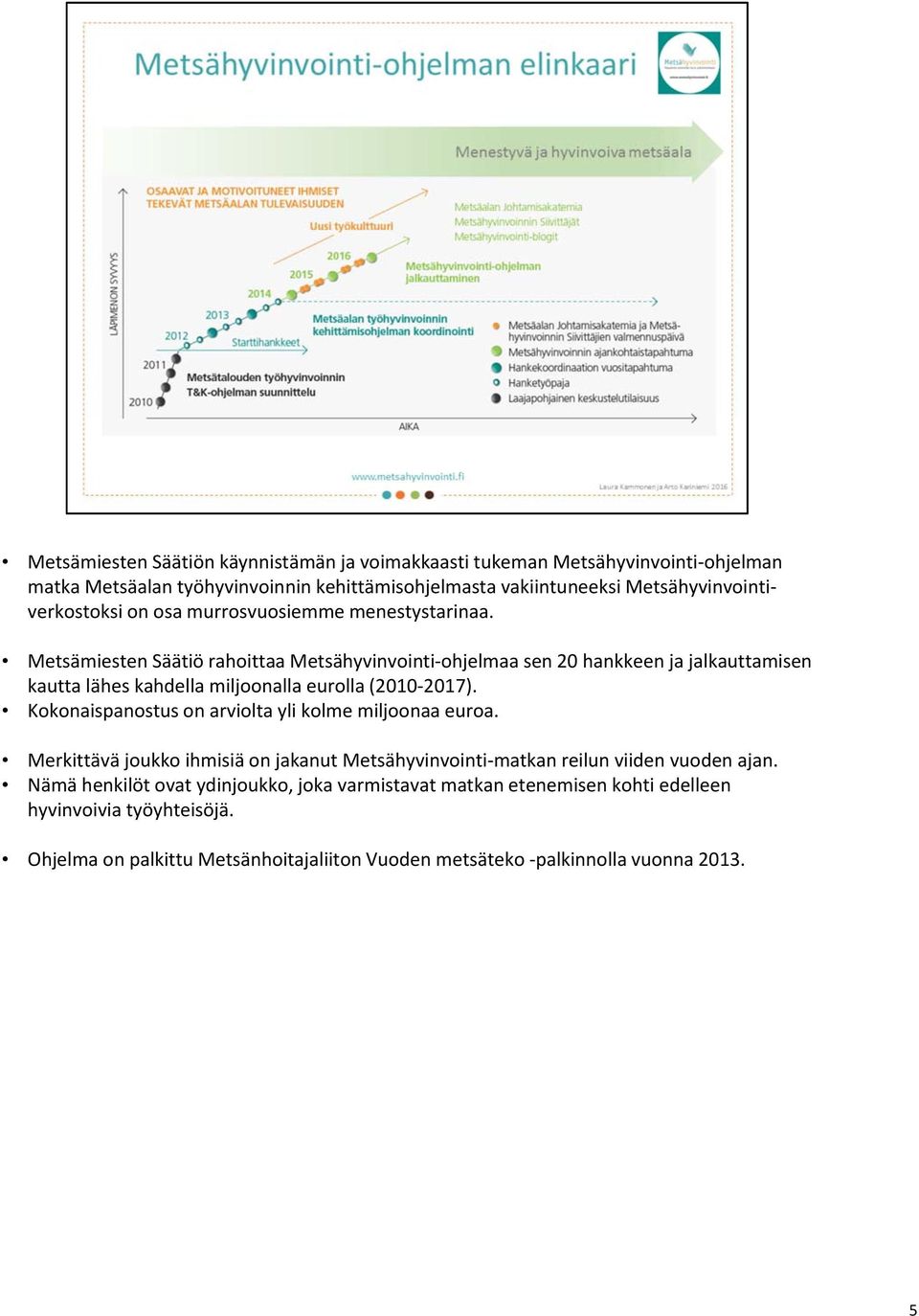 Metsämiesten Säätiö rahoittaa Metsähyvinvointi ohjelmaa sen 20 hankkeen ja jalkauttamisen kautta lähes kahdella miljoonalla eurolla (2010 2017).