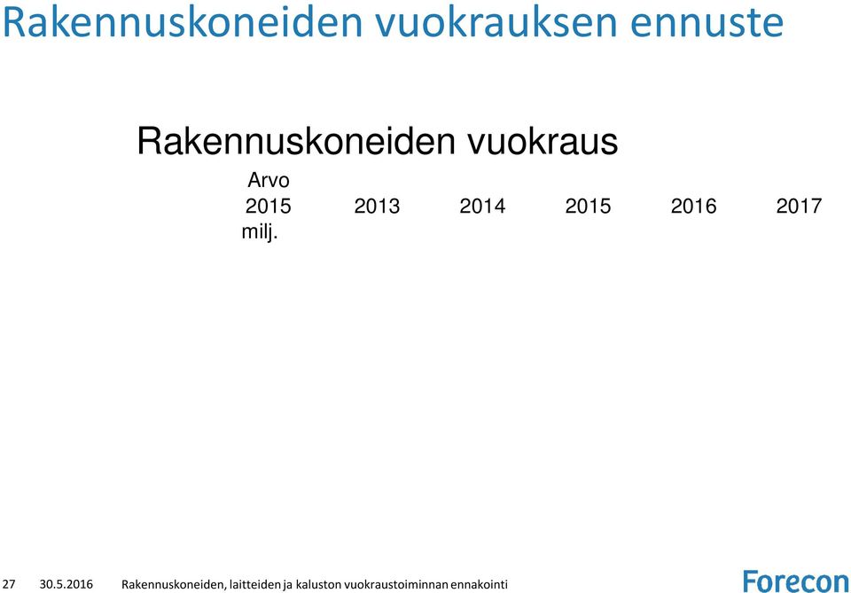 % % % % % Uudistalonrakentaminen 223-9 % -1 % -1 % 11 % 2 % Korjausrakentaminen 161 2 % 3 % 3 % 2 % 3 % Infra