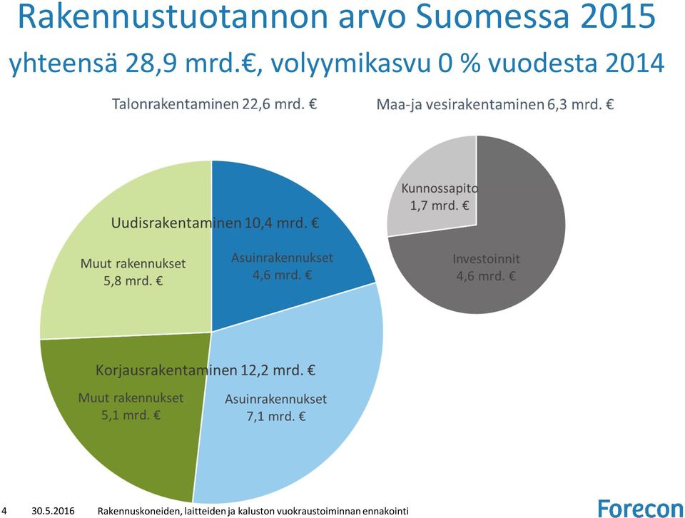 28,9 mrd.