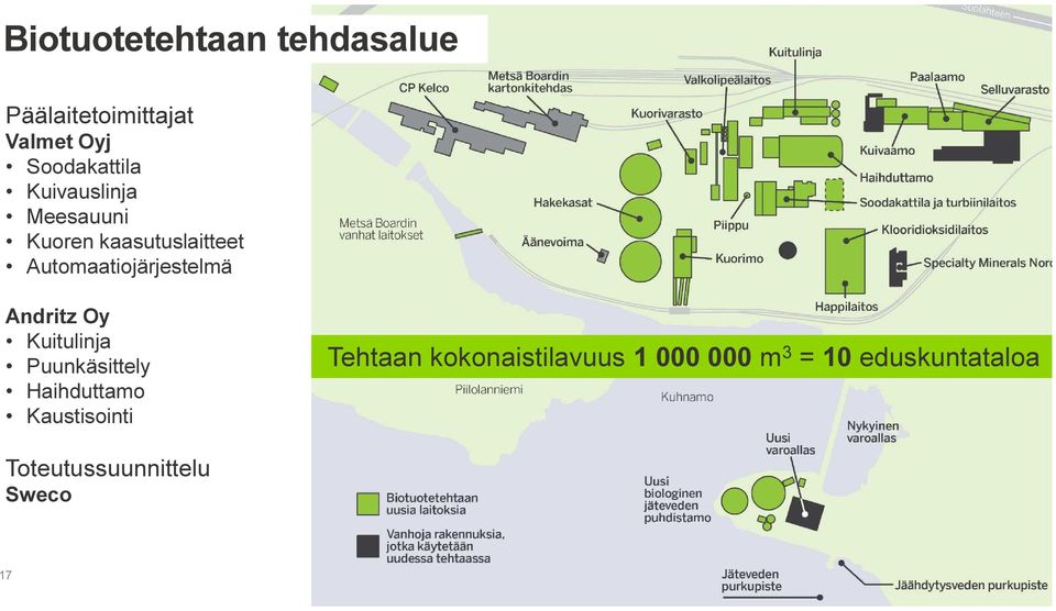 Andritz Oy Kuitulinja Puunkäsittely Haihduttamo Kaustisointi Tehtaan