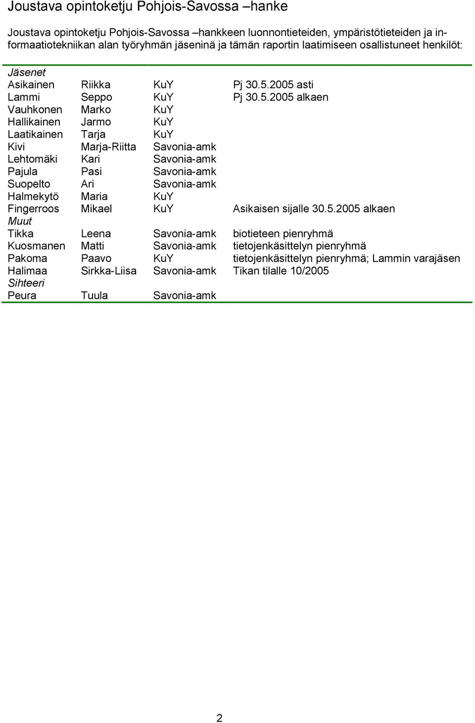 2005 asti Lammi Seppo KuY Pj 30.5.2005 alkaen Vauhkonen Marko KuY Hallikainen Jarmo KuY Laatikainen Tarja KuY Kivi Marja-Riitta Savonia-amk Lehtomäki Kari Savonia-amk Pajula Pasi Savonia-amk Suopelto