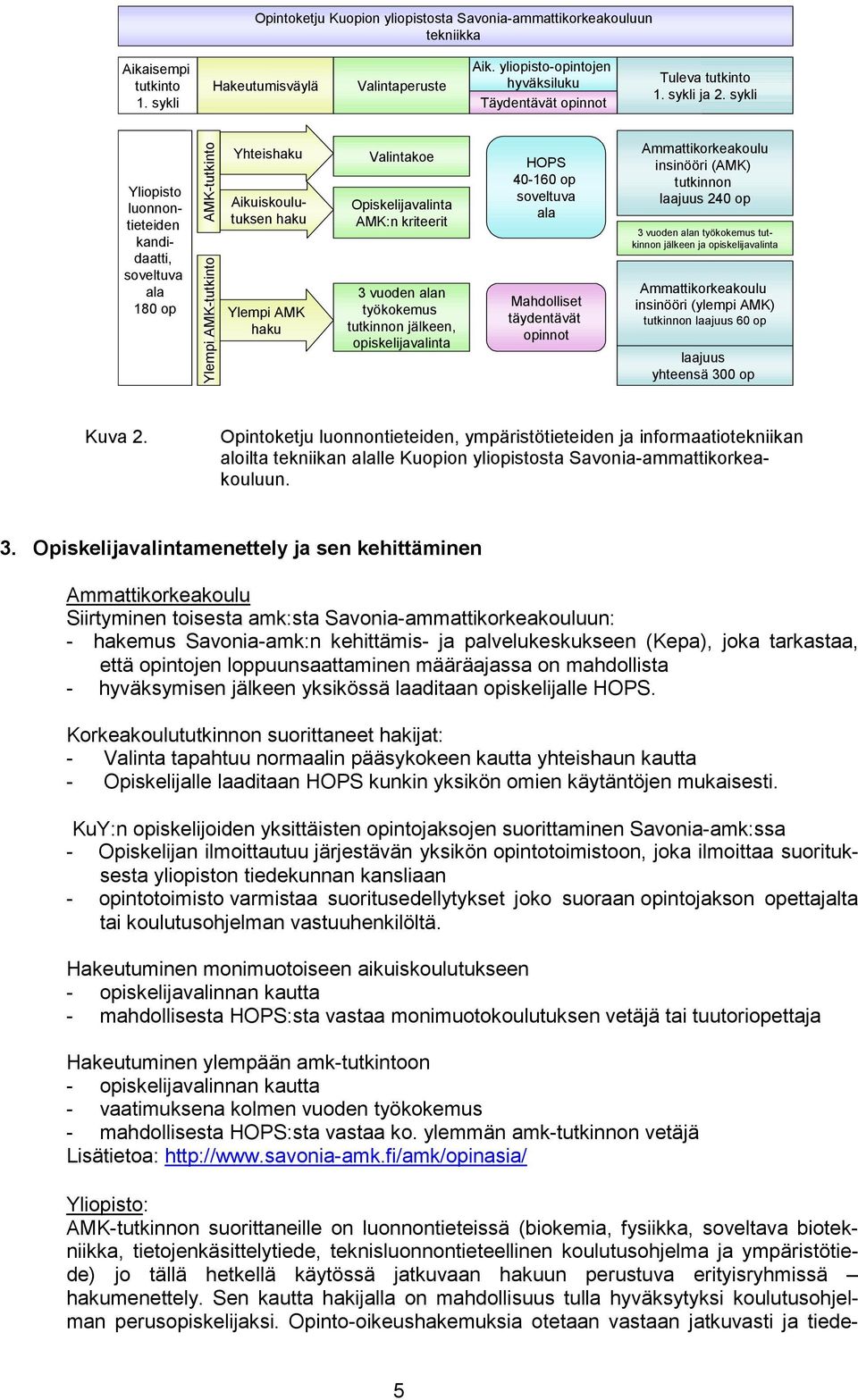 sykli Yliopisto ala 180 op AMK-tutkinto Ylempi AMK-tutkinto Yhteishaku Amk, luonnontieteiden terveys kandidaatti, ala, 210 soveltuva 240 op Aikuiskoulutuksen haku Ylempi AMK haku Valintakoe