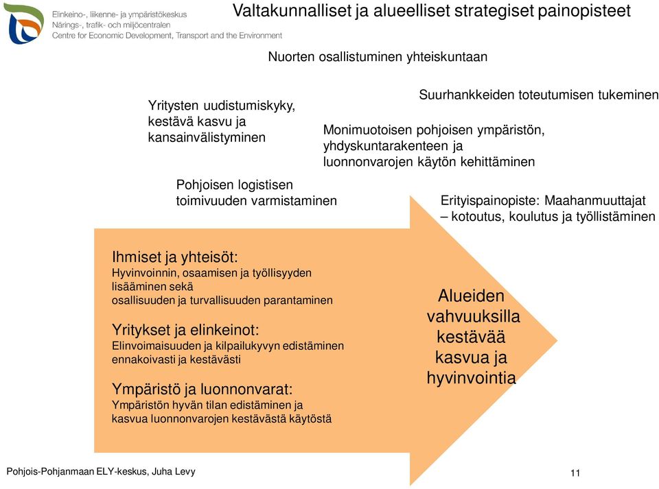 koulutus ja työllistäminen Ihmiset ja yhteisöt: Hyvinvoinnin, osaamisen ja työllisyyden lisääminen sekä osallisuuden ja turvallisuuden parantaminen Yritykset ja elinkeinot: Elinvoimaisuuden ja