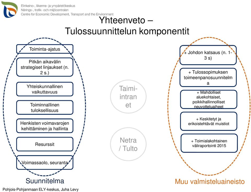 et Netra / Tulto + Johdon katsaus (n.