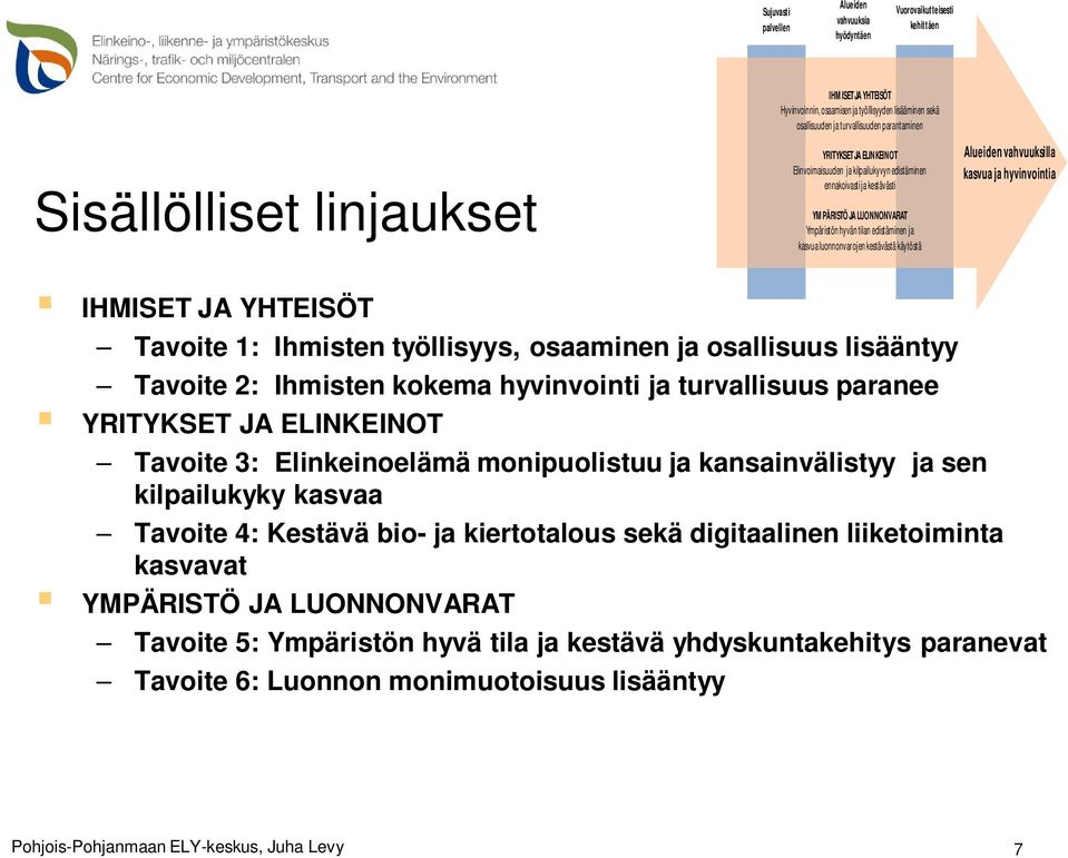 luonnonvarojen kestävästä käytöstä Alueiden vahvuuksilla kasvua ja hyvinvointia IHMISET JA YHTEISÖT Tavoite 1: Ihmisten työllisyys, osaaminen ja osallisuus lisääntyy Tavoite 2: Ihmisten kokema