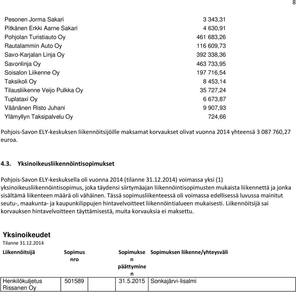 ELY-keskuksen liikennöitsijöille maksamat korvaukset olivat vuonna 2014 yhteensä 3 087 760,27 euroa. 4.3. Yksinoikeusliikennöintisopimukset Pohjois-Savon ELY-keskuksella oli vuonna 2014 (tilanne 31.