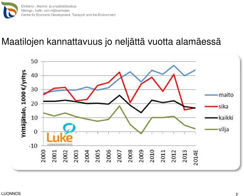 neljättä vuotta