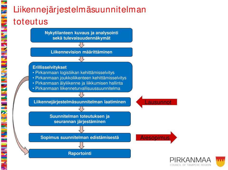 kehittämisselvitys Pirkanmaan älyliikenne ja liikkumisen hallinta Pirkanmaan liikenneturvallisuussuunnitelma