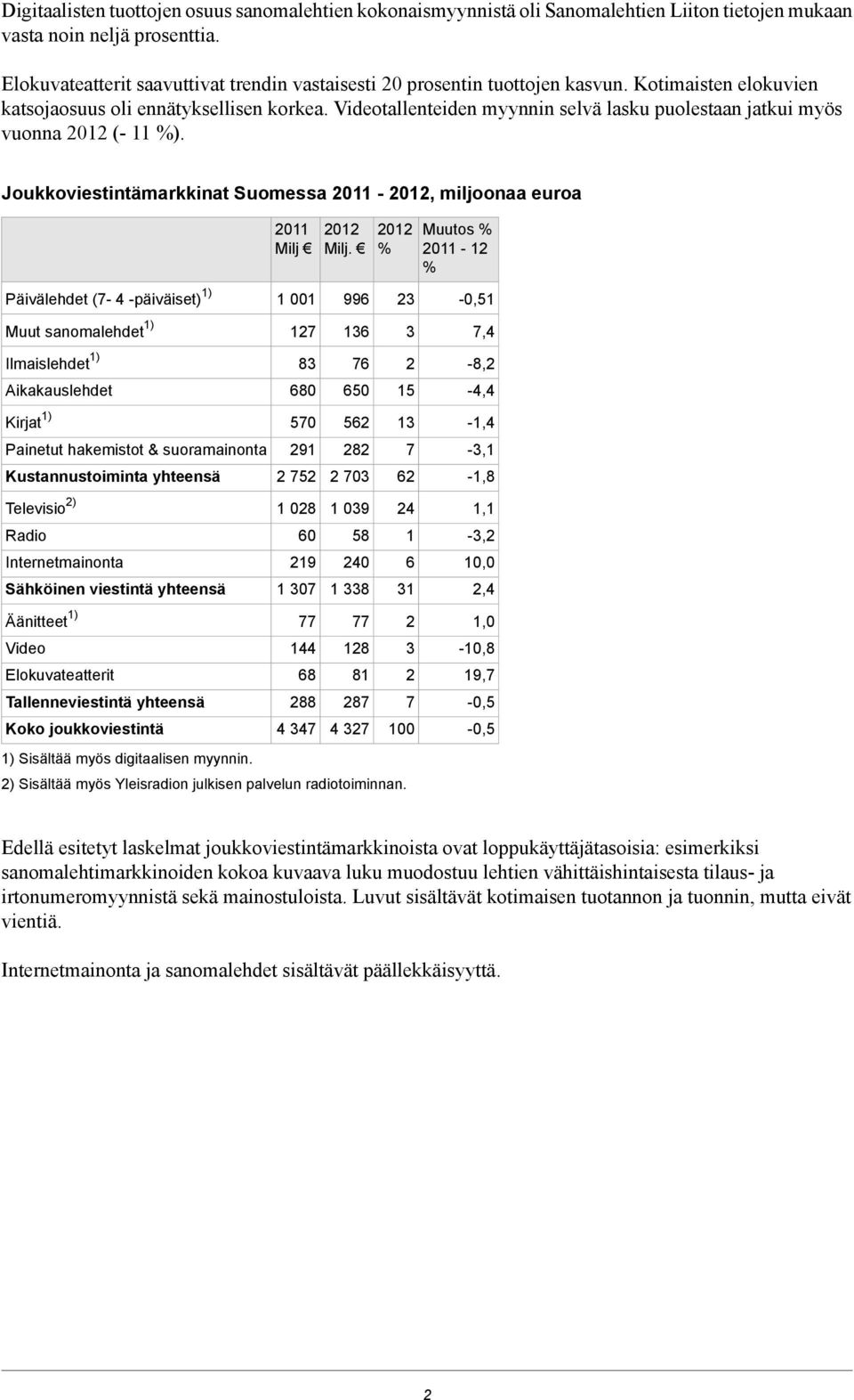 Videotallenteiden myynnin selvä lasku puolestaan jatkui myös vuonna 2012 (- 11 ).