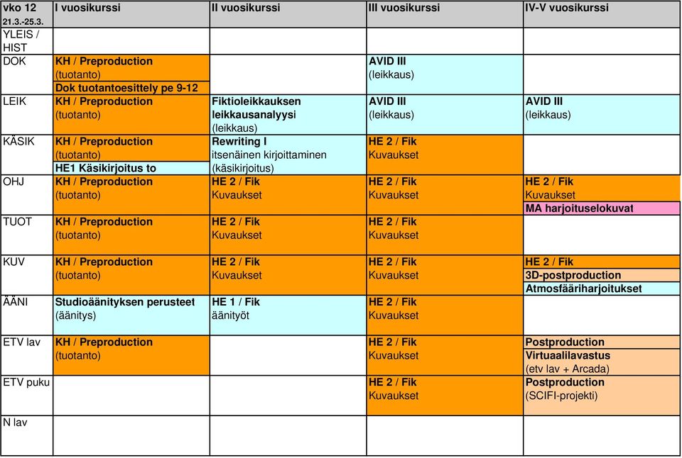 YLEIS / HIST DOK KH / Preproduction AVID III Dok tuotantoesittely pe 9-12 LEIK KH / Preproduction Fiktioleikkauksen AVID III AVID III leikkausanalyysi KÄSIK KH / Preproduction Rewriting I HE 2 / Fik