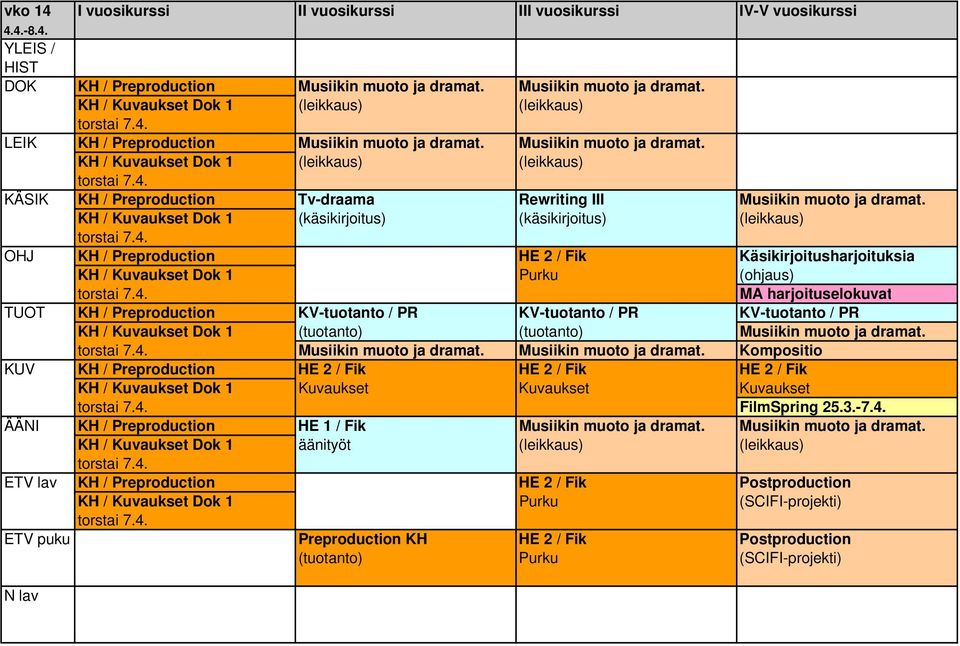 4. MA harjoituselokuvat TUOT KH / Preproduction KV-tuotanto / PR KV-tuotanto / PR KV-tuotanto / PR KH / Kuvaukset Dok 1 Musiikin muoto ja dramat.