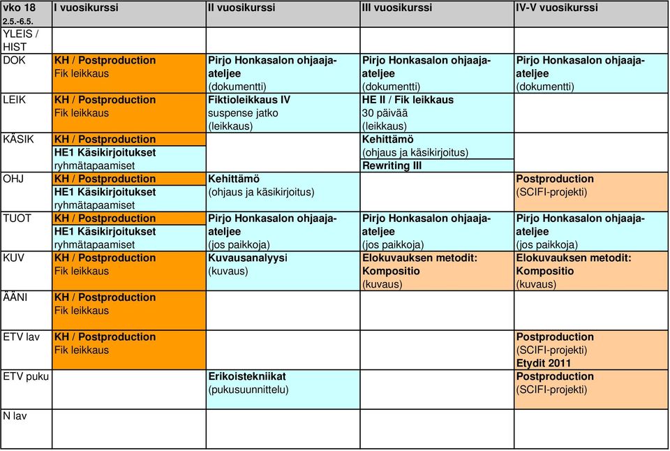 LEIK KH / Postproduction Fiktioleikkaus IV HE II / Fik leikkaus Fik leikkaus suspense jatko 30 päivää KÄSIK KH / Postproduction Kehittämö HE1 Käsikirjoitukset (ohjaus ja käsikirjoitus)