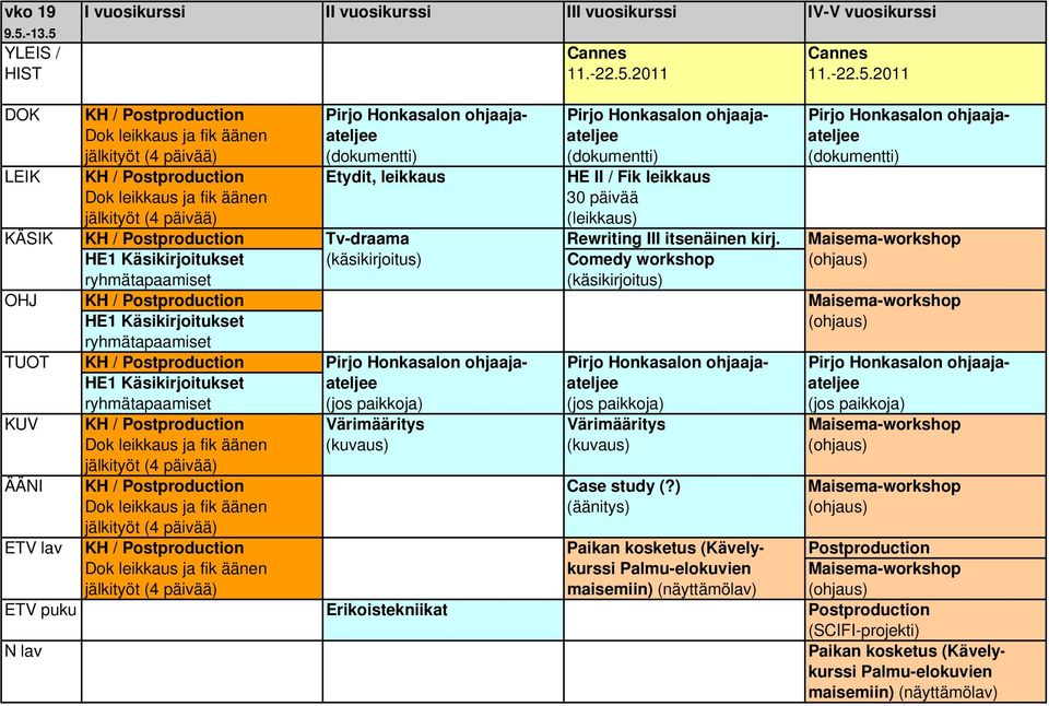 YLEIS / Cannes Cannes HIST 11.-22.5.