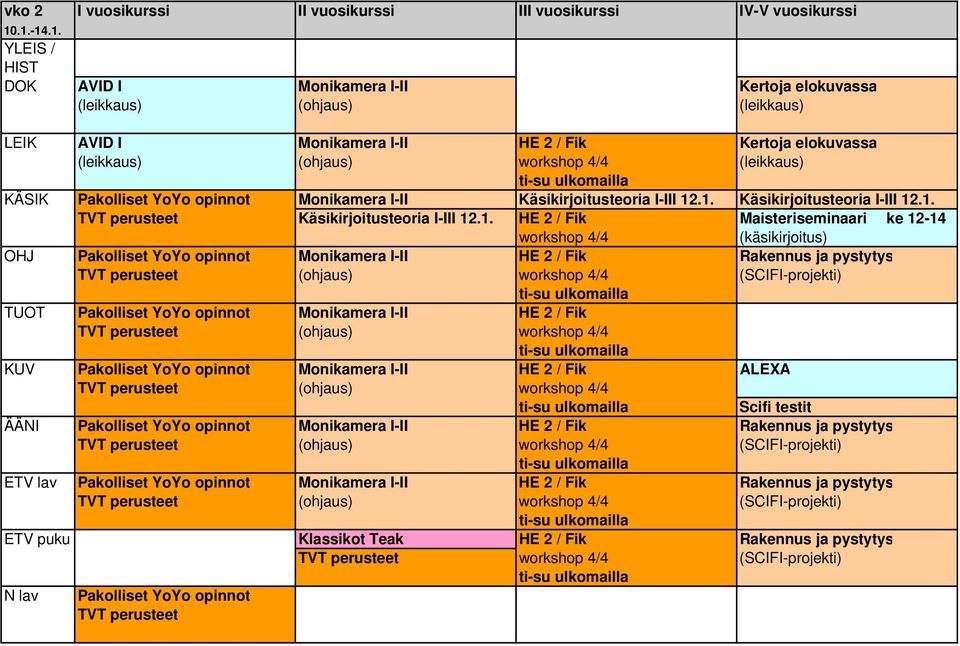 opinnot Monikamera I-II Käsikirjoitusteoria I-III 12