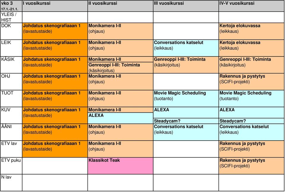 elokuvassa (lavastustaide) (ohjaus) KÄSIK Johdatus skenografiaaan 1 Monikamera I-II Genreoppi I-III: Toiminta Genreoppi I-III: Toiminta (lavastustaide) Genreoppi I-III: Toiminta OHJ Johdatus