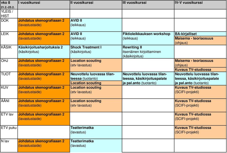 (ohjaus) KÄSIK Käsikirjoitusharjoituksia 2 Shock Treatment I Rewriting II itsenäinen kirjoittaminen OHJ Johdatus skenografiaaan 2 Location scouting Maisema - teoriaosuus (lavastustaide) (etv