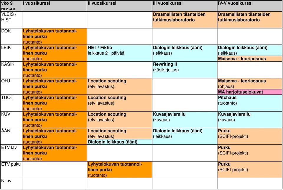 leikkaus (ääni) Dialogin leikkaus (ääni) linen purku leikkaus 21 päivää Maisema - teoriaosuus KÄSIK Lyhytelokuvan tuotannol- Rewriting II linen purku OHJ Lyhytelokuvan tuotannol- Location scouting
