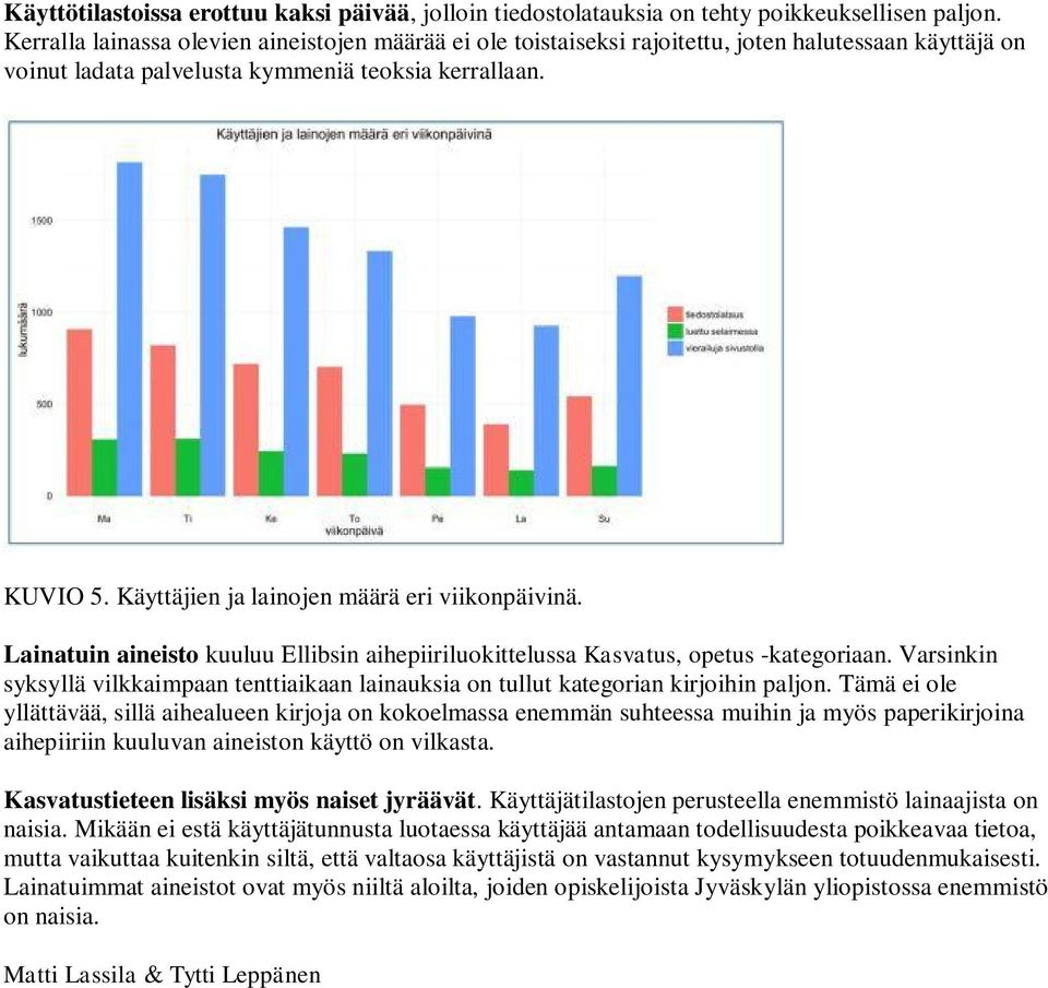 Käyttäjien ja lainojen määrä eri viikonpäivinä. Lainatuin aineisto kuuluu Ellibsin aihepiiriluokittelussa Kasvatus, opetus -kategoriaan.