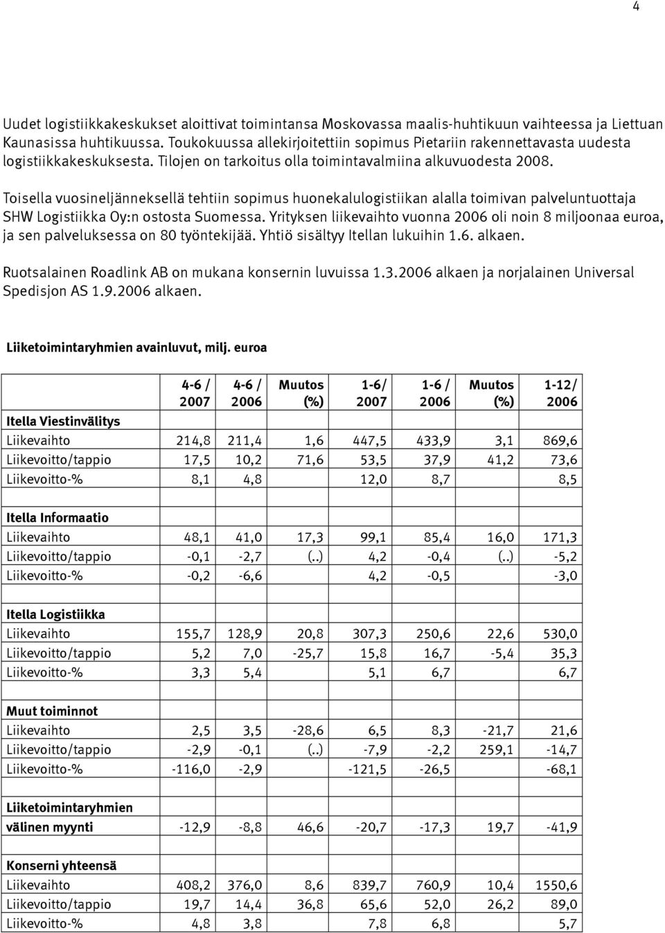 Toisella vuosineljänneksellä tehtiin sopimus huonekalulogistiikan alalla toimivan palveluntuottaja SHW Logistiikka Oy:n ostosta Suomessa.