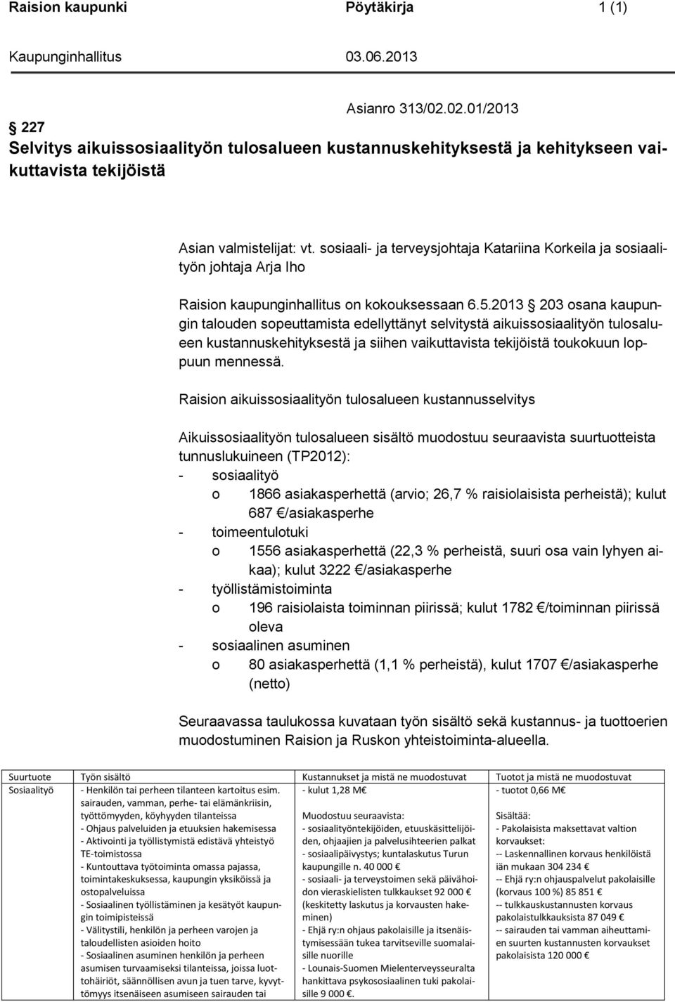 2013 203 osana kaupungin talouden sopeuttamista edellyttänyt selvitystä aikuissosiaalityön tulosalueen kustannuskehityksestä ja siihen vaikuttavista tekijöistä toukokuun loppuun mennessä.