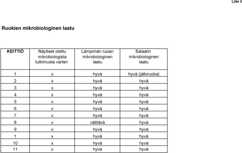 hyvä (jälkiruoka) 2 x hyvä hyvä 3 x hyvä hyvä 4 x hyvä hyvä 5 x hyvä hyvä 6 x hyvä hyvä