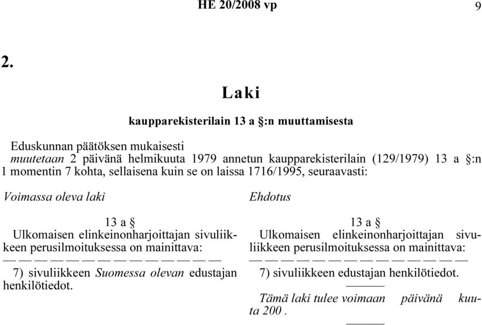 (129/1979) 13 a :n 1 momentin 7 kohta, sellaisena kuin se on laissa 1716/1995, seuraavasti: Voimassa oleva laki 13 a Ulkomaisen