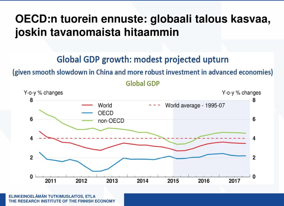 talous kasvaa,