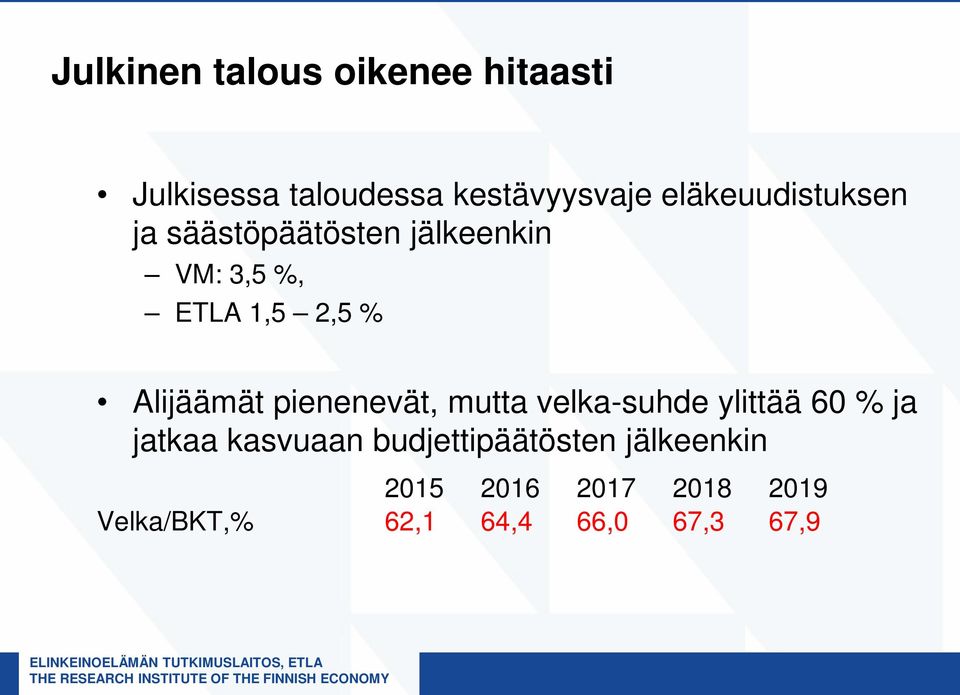 Alijäämät pienenevät, mutta velka-suhde ylittää 60 % ja jatkaa kasvuaan