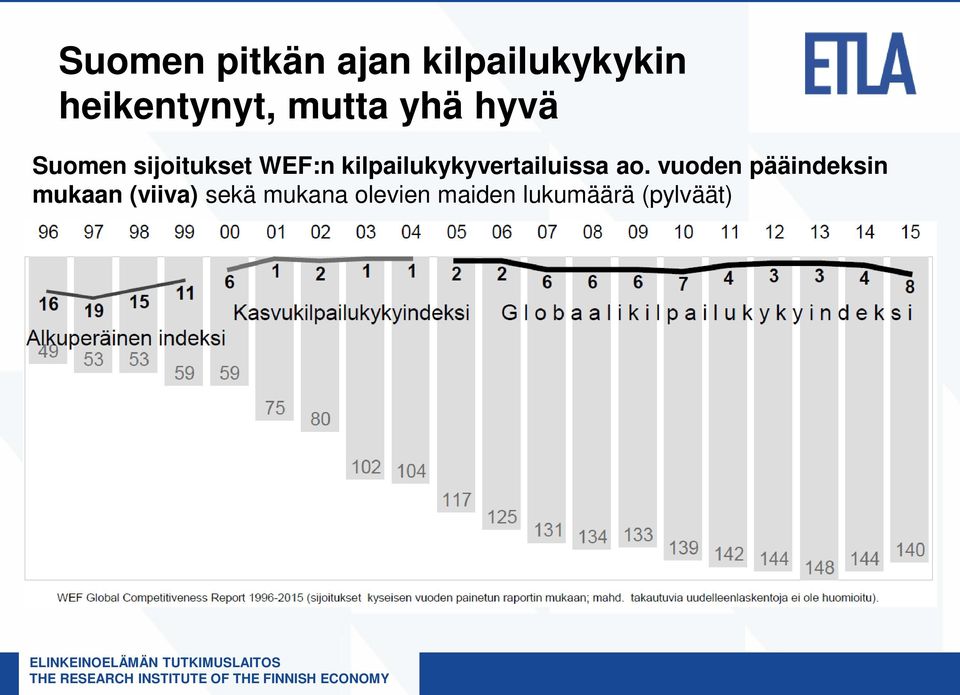 kilpailukykyvertailuissa ao.